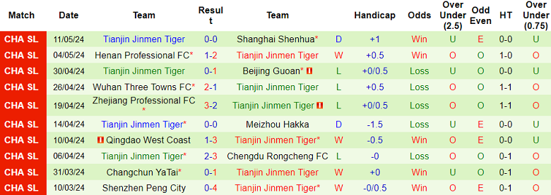 Nhận định, soi kèo Cangzhou vs Tianjin Jinmen Tiger, 18h35 ngày 17/5: Tin vào cửa trên - Ảnh 2