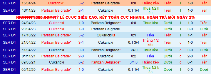 Nhận định, soi kèo Cukaricki vs Partizan Belgrade, 23h30 ngày 17/5: Vé châu Âu vẫy gọi chủ nhà - Ảnh 3
