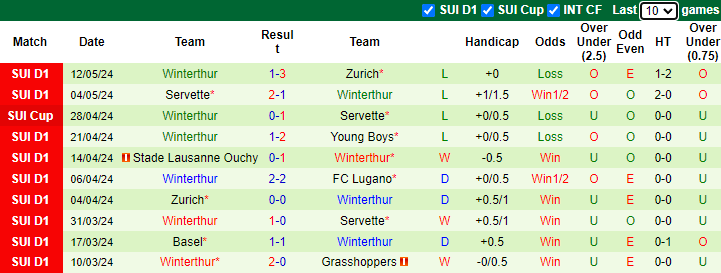 Nhận định, soi kèo FC Lugano vs Winterthur, 1h30 ngày 17/5: Đối cứng - Ảnh 2