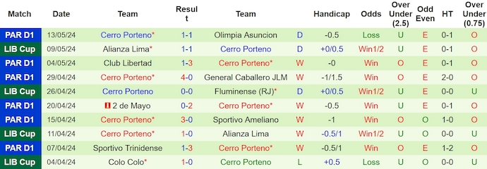 Nhận định, soi kèo Fluminense (RJ) vs Cerro Porteno, 5h00 ngày 17/5: Bám đuổi - Ảnh 2