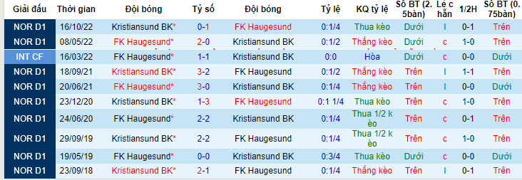 Nhận định, soi kèo Haugesund vs Kristiansund, 22h59 ngày 16/05: Cơ hội có điểm - Ảnh 4