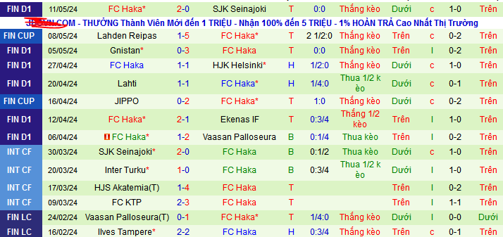 Nhận định, soi kèo Ilves Tampere vs FC Haka, 00h00 ngày 18/5: Haka Nối dài mạch thắng - Ảnh 3