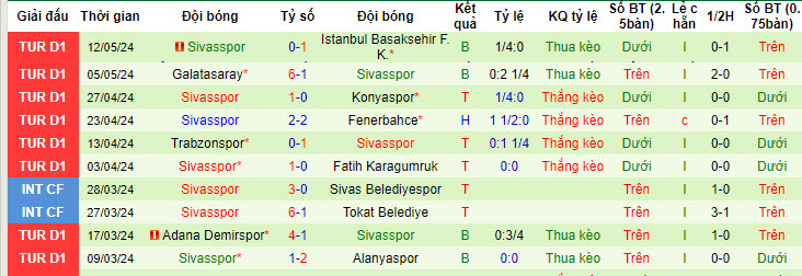 Nhận định, soi kèo Istanbulspor vs Sivasspor, 21h00 ngày 17/05: Buông xuôi - Ảnh 3