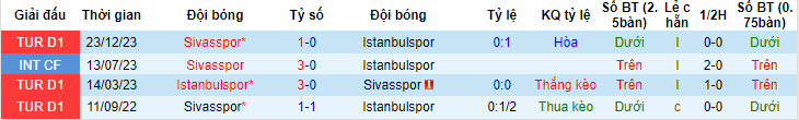 Nhận định, soi kèo Istanbulspor vs Sivasspor, 21h00 ngày 17/05: Buông xuôi - Ảnh 4