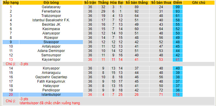 Nhận định, soi kèo Istanbulspor vs Sivasspor, 21h00 ngày 17/05: Buông xuôi - Ảnh 5