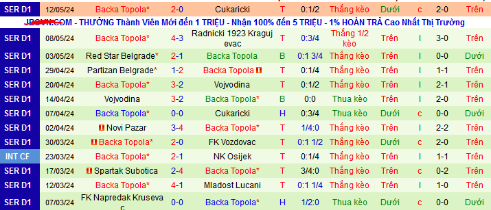 Nhận định, soi kèo Mladost Lucani vs Backa Topola, 23h30 ngày 17/5: Thắng và hy vọng - Ảnh 2