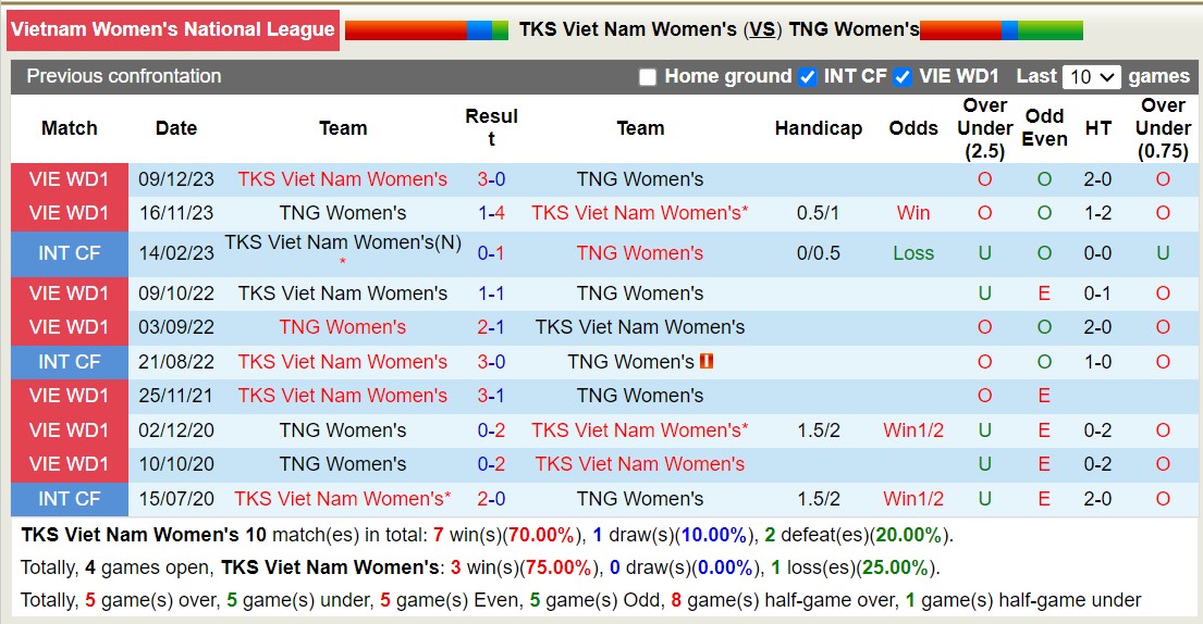 Nhận định, soi kèo Nữ TKS Việt Nam vs Nữ TNG, 16h00 ngày 17/5: Điểm tựa sân nhà - Ảnh 3