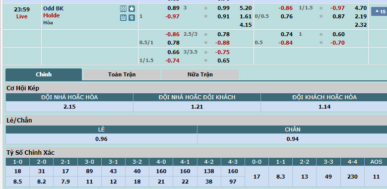 Nhận định, soi kèo Odds BK vs Molde, 22h59 ngày 16/05: Trở lại cuộc đua vô địch - Ảnh 1