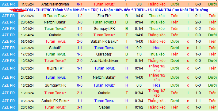 Nhận định, soi kèo Qarabag vs Turan Tovuz, 23h30 ngày 17/5: Tưng bừng tri ân khán giả nhà - Ảnh 2