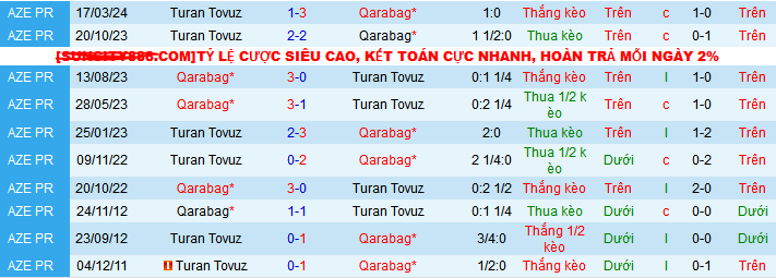 Nhận định, soi kèo Qarabag vs Turan Tovuz, 23h30 ngày 17/5: Tưng bừng tri ân khán giả nhà - Ảnh 3
