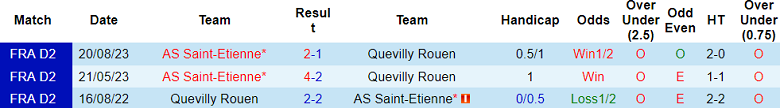 Nhận định, soi kèo Quevilly vs Saint Etienne, 01h45 ngày 18/5: Khó cho cửa dưới - Ảnh 3