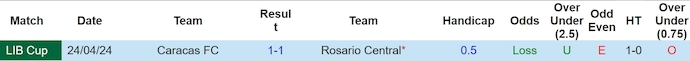 Nhận định, soi kèo Rosario Central vs Caracas FC, 5h00 ngày 17/5: Thắng để hy vọng - Ảnh 3
