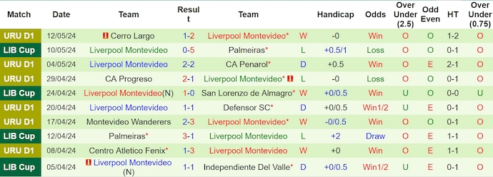 Nhận định, soi kèo San Lorenzo vs Liverpool Montevideo, 7h00 ngày 17/5: Bứt phá - Ảnh 2