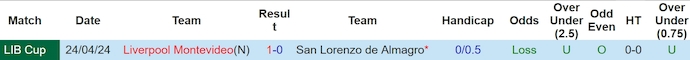 Nhận định, soi kèo San Lorenzo vs Liverpool Montevideo, 7h00 ngày 17/5: Bứt phá - Ảnh 3