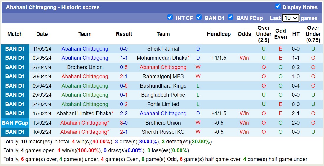 Nhận định, soi kèo Sheikh Russel KC vs Abahani Chittagong, 17h00 ngày 17/5: Chủ nhà thua đau - Ảnh 5