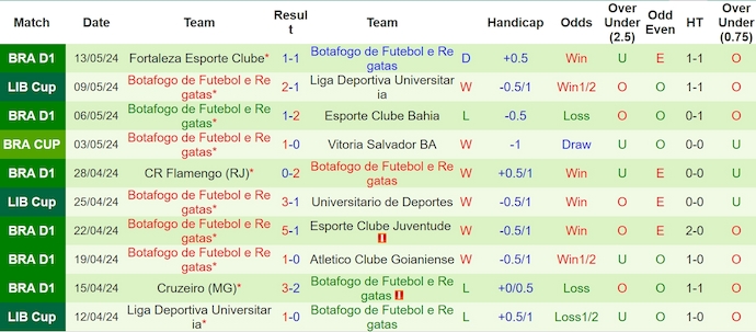 Nhận định, soi kèo Universitario vs Botafogo, 5h00 ngày 17/5: Điểm tựa sân nhà - Ảnh 2