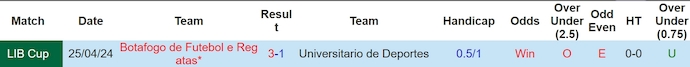 Nhận định, soi kèo Universitario vs Botafogo, 5h00 ngày 17/5: Điểm tựa sân nhà - Ảnh 3