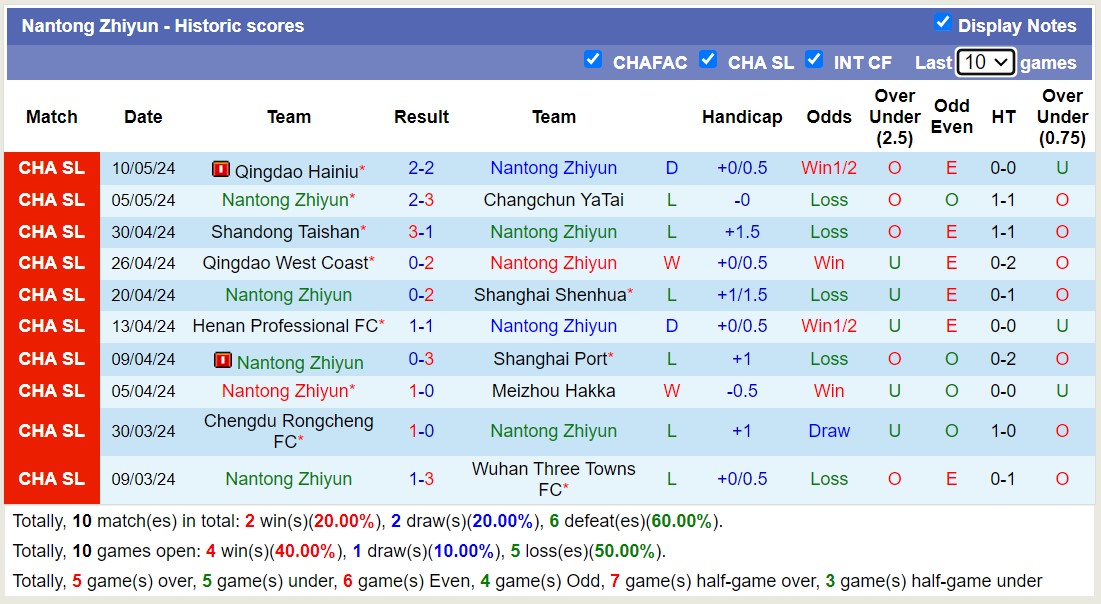 Nhận định, soi kèo Zhejiang Professional FC vs Nantong Zhiyun, 18h00 ngày 17/5: Sáng cửa dưới - Ảnh 2