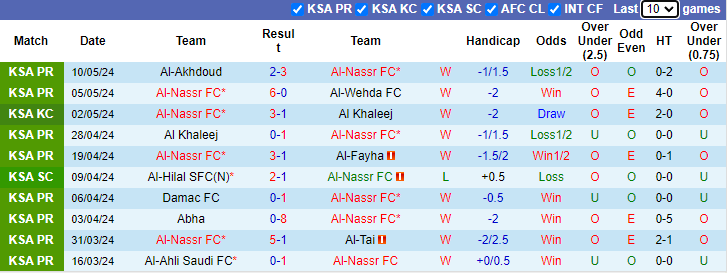 Nhận định, soi kèo Al-Nassr FC vs Al-Hilal, 1h00 ngày 18/5: Sòng phẳng - Ảnh 1