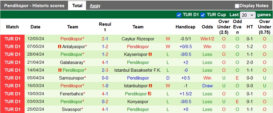 Nhận định, soi kèo Ankaragucu vs Pendikspor, 0h00 ngày 19/5: Ai cũng khát điểm - Ảnh 2