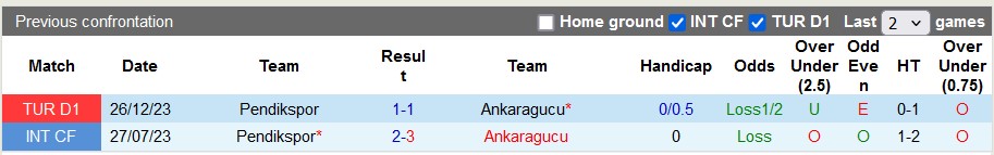 Nhận định, soi kèo Ankaragucu vs Pendikspor, 0h00 ngày 19/5: Ai cũng khát điểm - Ảnh 3