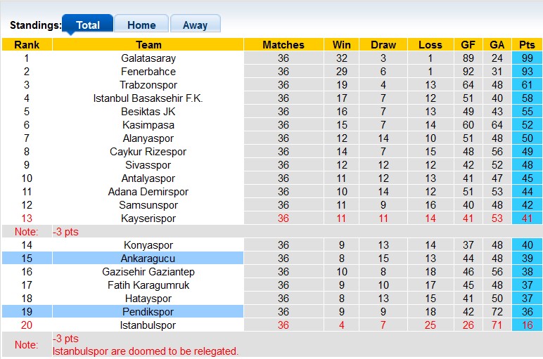 Nhận định, soi kèo Ankaragucu vs Pendikspor, 0h00 ngày 19/5: Ai cũng khát điểm - Ảnh 4