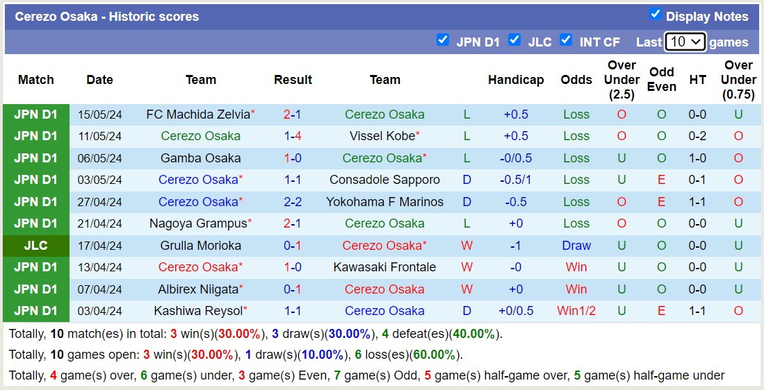 Nhận định, soi kèo Avispa Fukuoka vs Cerezo Osaka, 14h00 ngày 18/5: Đội khách tiếp tục chìm - Ảnh 2