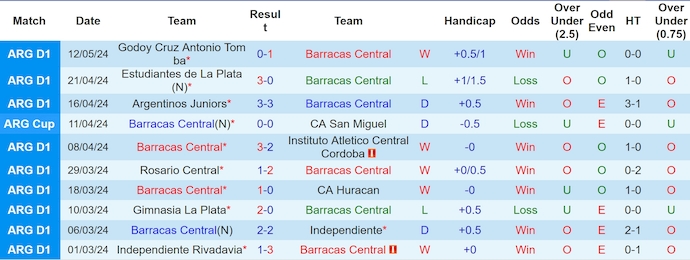Nhận định, soi kèo Barracas Central vs Sarmiento Junin, 1h00 ngày 20/5: Khách không có cơ hội - Ảnh 1