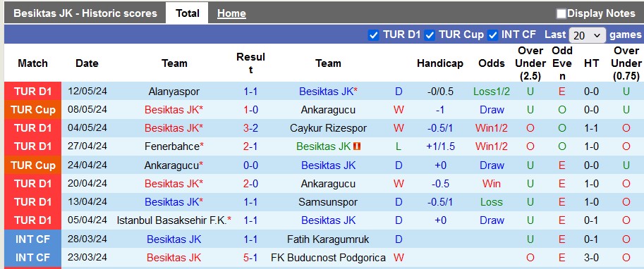 Nhận định, soi kèo Besiktas vs Hatayspor, 22h59 ngày 18/5: Nỗ lực trụ hạng - Ảnh 1