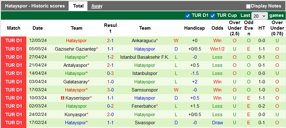 Nhận định, soi kèo Besiktas vs Hatayspor, 22h59 ngày 18/5: Nỗ lực trụ hạng - Ảnh 2