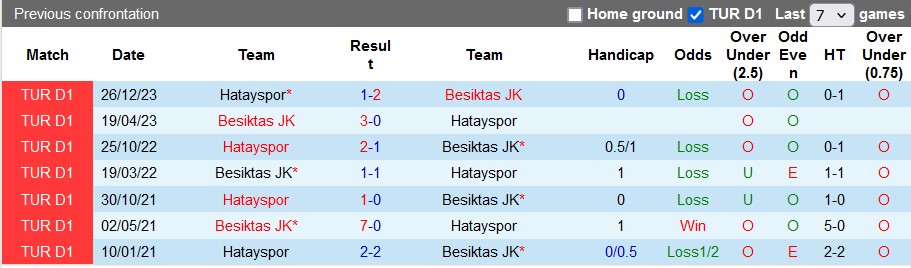 Nhận định, soi kèo Besiktas vs Hatayspor, 22h59 ngày 18/5: Nỗ lực trụ hạng - Ảnh 3