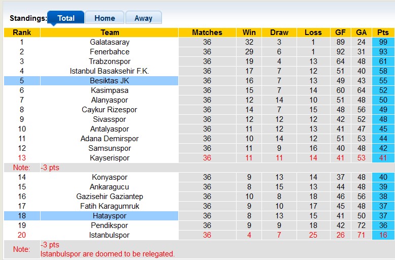 Nhận định, soi kèo Besiktas vs Hatayspor, 22h59 ngày 18/5: Nỗ lực trụ hạng - Ảnh 4