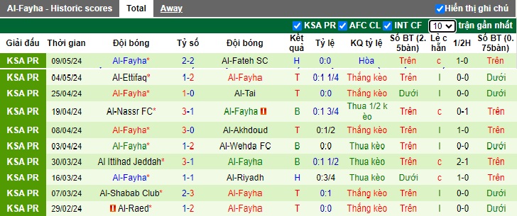 Nhận định, soi kèo Damac FC vs Al-Fayha, 22h00 ngày 17/05: Bất phân thắng bại - Ảnh 3