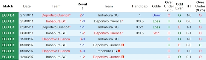 Nhận định, soi kèo Deportivo Cuenca vs Imbabura SC, 7h00 ngày 18/5: Lợi thế sân nhà - Ảnh 3