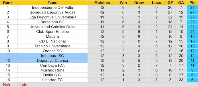 Nhận định, soi kèo Deportivo Cuenca vs Imbabura SC, 7h00 ngày 18/5: Lợi thế sân nhà - Ảnh 4