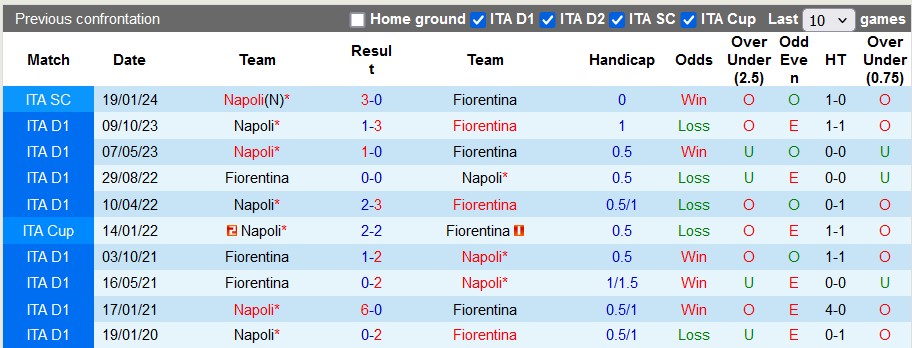 Nhận định, soi kèo Fiorentina vs Napoli, 1h45 ngày 18/5: 3 điểm ở lại - Ảnh 3