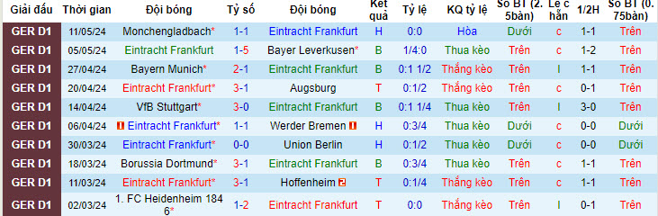 Nhận định, soi kèo Frankfurt vs Leipzig, 20h30 ngày 18/05: Đá nhanh còn nghỉ - Ảnh 17