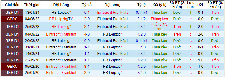 Nhận định, soi kèo Frankfurt vs Leipzig, 20h30 ngày 18/05: Đá nhanh còn nghỉ - Ảnh 19