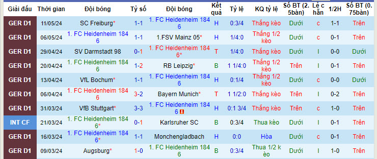 Nhận định, soi kèo Heidenheim vs Koln, 20h30 ngày 18/05: Cơ hội bằng không - Ảnh 2