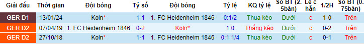 Nhận định, soi kèo Heidenheim vs Koln, 20h30 ngày 18/05: Cơ hội bằng không - Ảnh 5