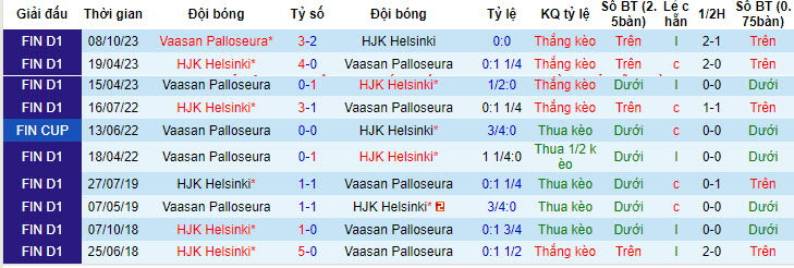 Nhận định, soi kèo HJK Helsinki vs Vaasan Palloseura, 22h00 ngày 17/05: Lộ diện ứng viên - Ảnh 4