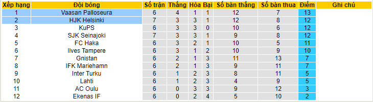 Nhận định, soi kèo HJK Helsinki vs Vaasan Palloseura, 22h00 ngày 17/05: Lộ diện ứng viên - Ảnh 5