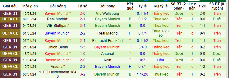 Nhận định, soi kèo Hoffenheim vs Bayern Munich, 20h30 ngày 18/05: Kết quả khó nuốt trôi - Ảnh 3
