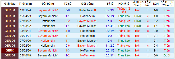 Nhận định, soi kèo Hoffenheim vs Bayern Munich, 20h30 ngày 18/05: Kết quả khó nuốt trôi - Ảnh 4