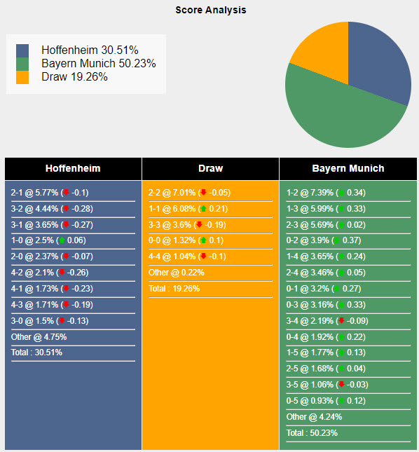Nhận định, soi kèo Hoffenheim vs Bayern Munich, 20h30 ngày 18/05: Kết quả khó nuốt trôi - Ảnh 6