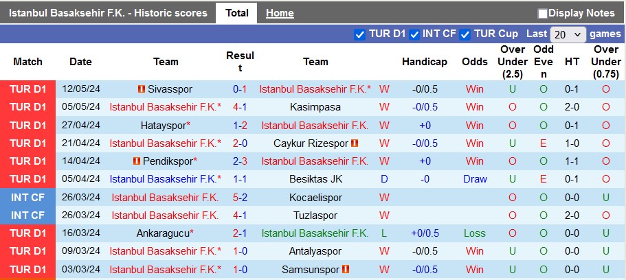 Nhận định, soi kèo Istanbul BB vs Trabzonspor, 22h59 ngày 18/5: Lợi thế sân nhà - Ảnh 1