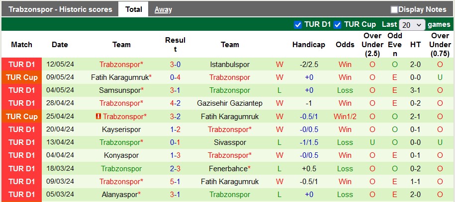 Nhận định, soi kèo Istanbul BB vs Trabzonspor, 22h59 ngày 18/5: Lợi thế sân nhà - Ảnh 2