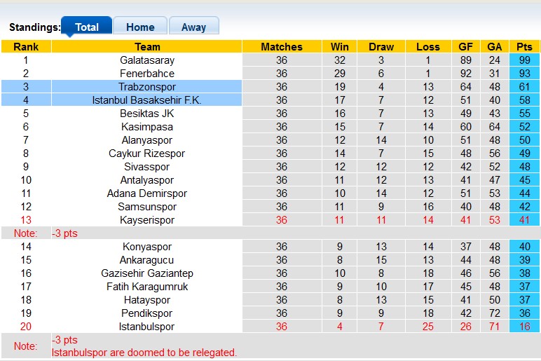 Nhận định, soi kèo Istanbul BB vs Trabzonspor, 22h59 ngày 18/5: Lợi thế sân nhà - Ảnh 4