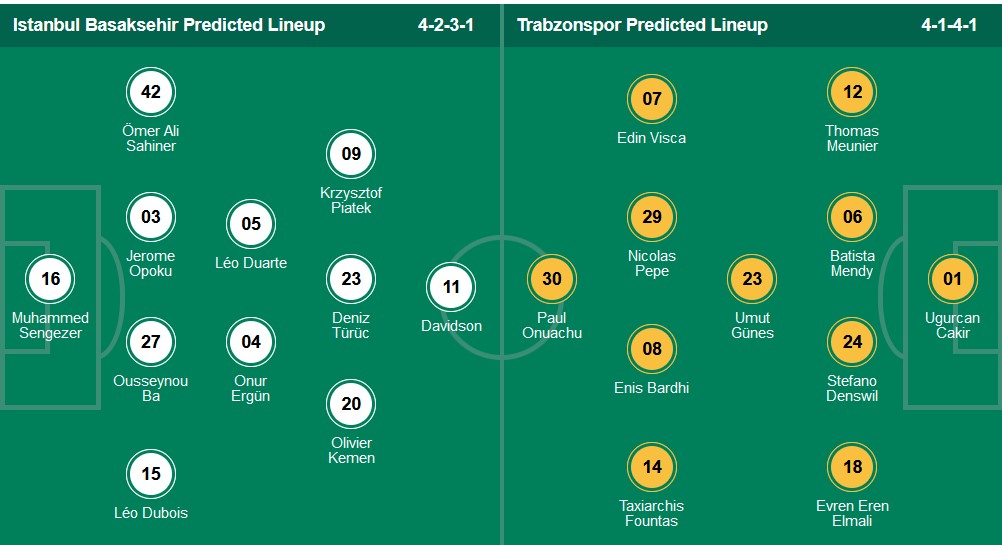 Nhận định, soi kèo Istanbul BB vs Trabzonspor, 22h59 ngày 18/5: Lợi thế sân nhà - Ảnh 5