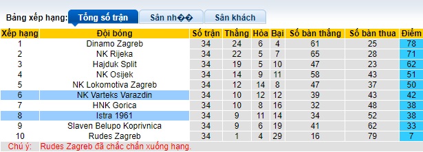 Nhận định, soi kèo Istra vs Varteks Varazdin, 23h00 ngày 17/5: Làm khó chủ nhà - Ảnh 1